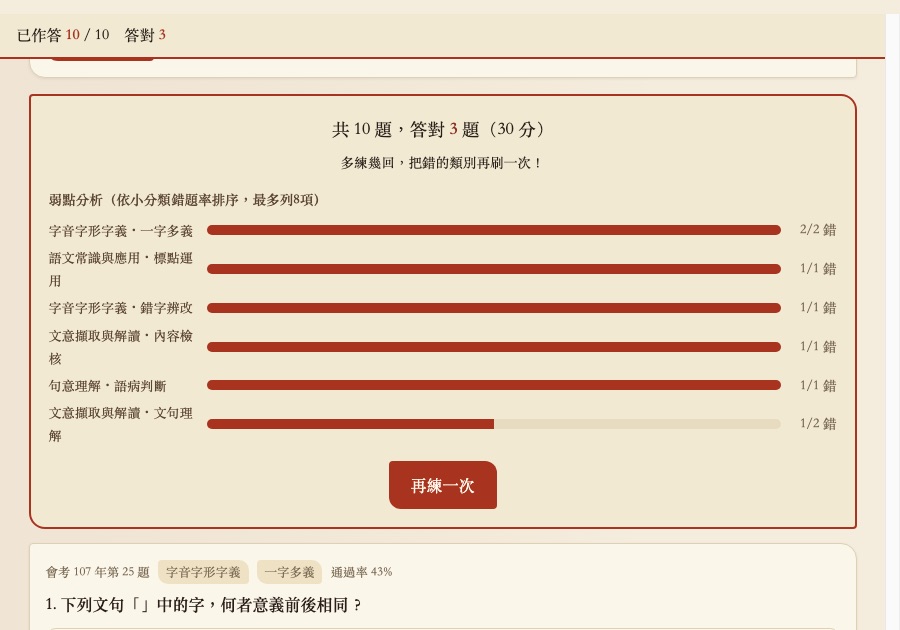 交卷後的成績與弱點分析畫面，紅色長條圖依小分類錯題率排序